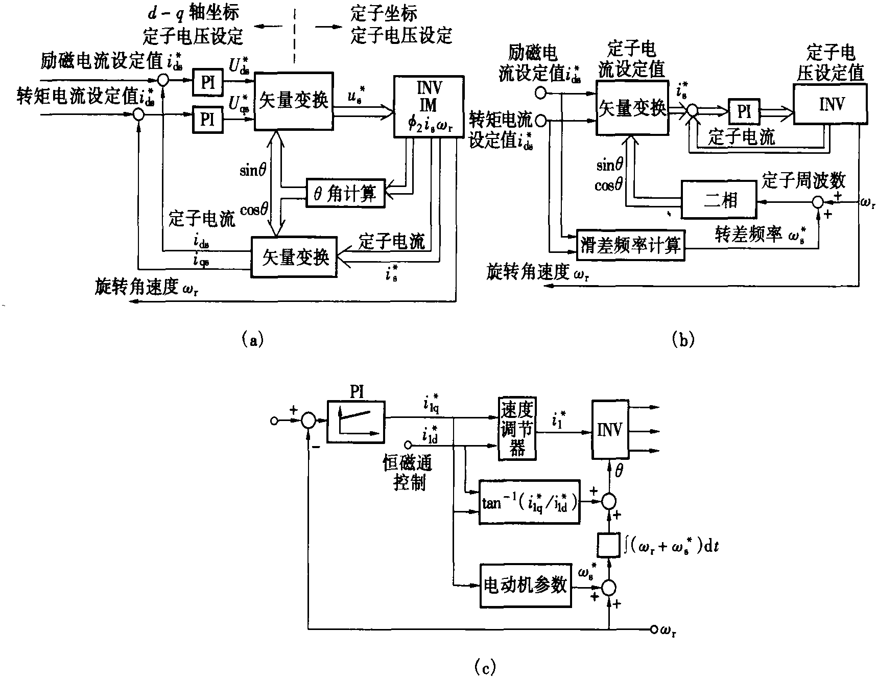 三、矢量控制又稱VC控制